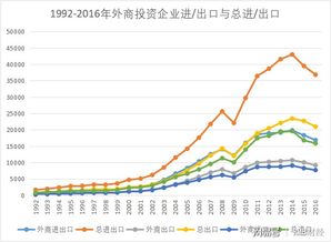 外商直接投資與我國國際貿易 驅動、轉型與協同發展